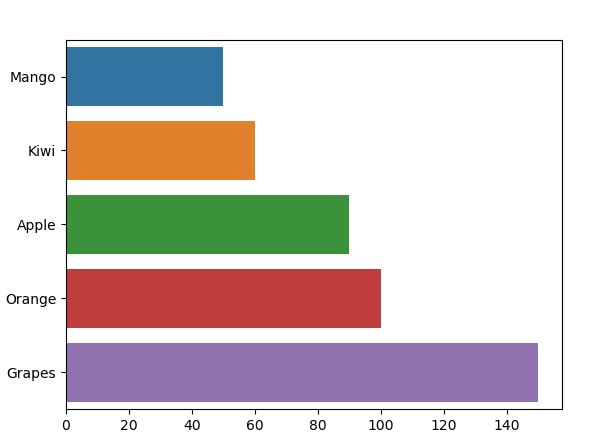 Seaborn Horizontal Bar Plot