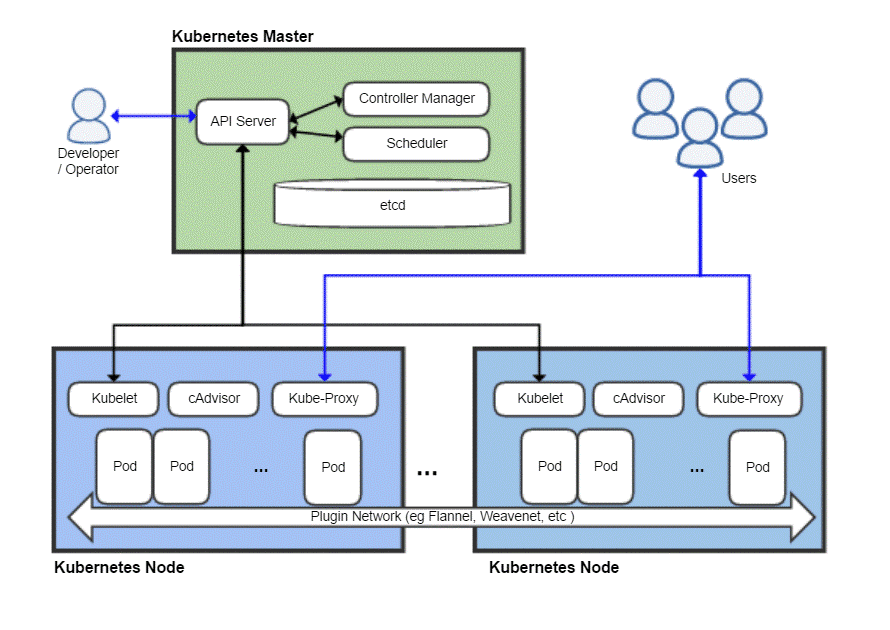 What Is Kubernetes 