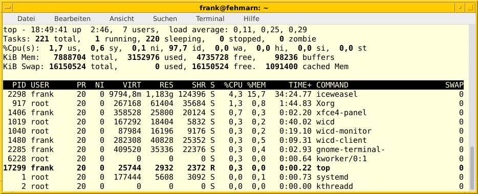 linux see free memory