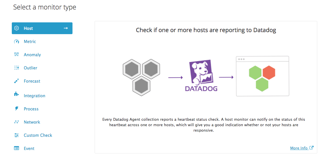 Checkhost. Datadog. Datadog agent. Datadog GITLAB. Datadog logo.