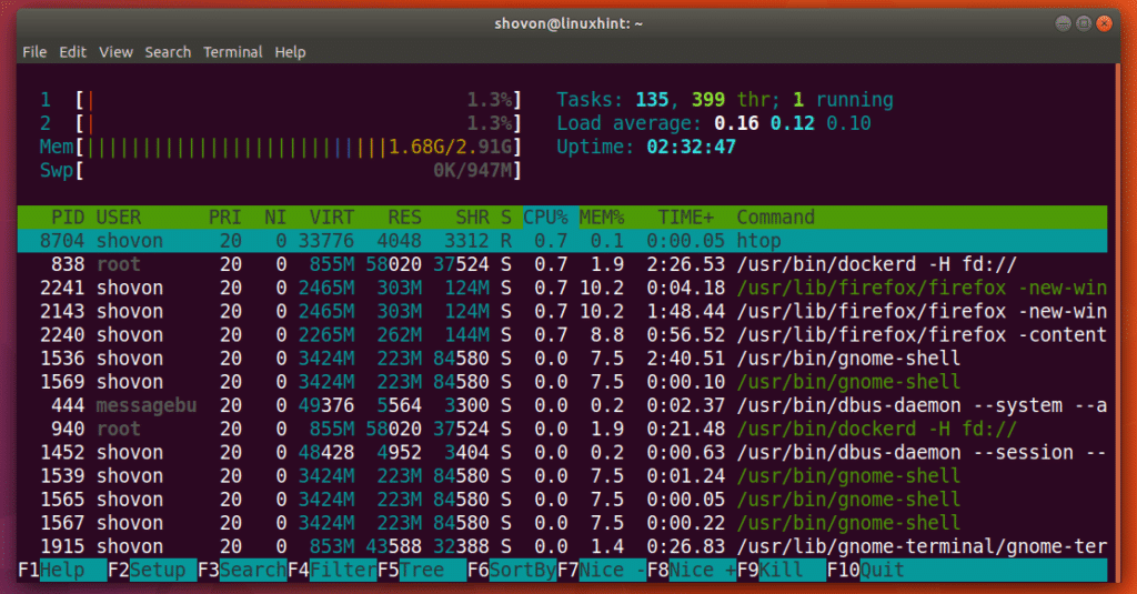htop with network