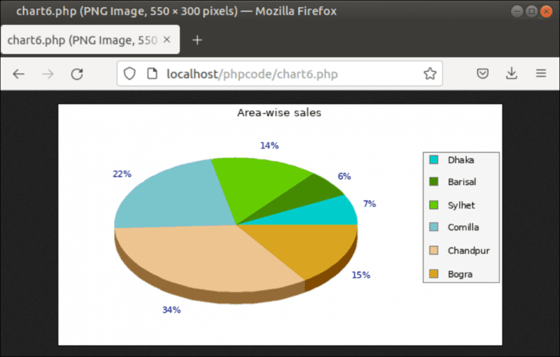 How to Create a Chart Using PHP