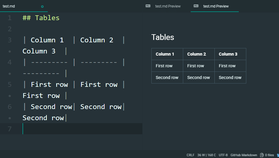 Markdown таблица. Markdown синтаксис таблицы. Table syntax Markdown. Markdown Tutorial.