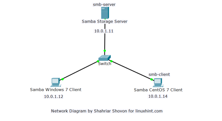 how to create a samba share in windows 7