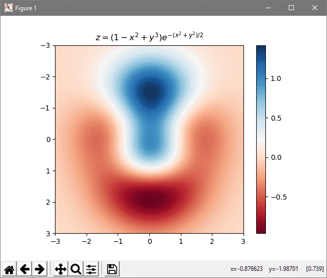 Heatmaps And Colorbars In Matplotlib Linux Hint