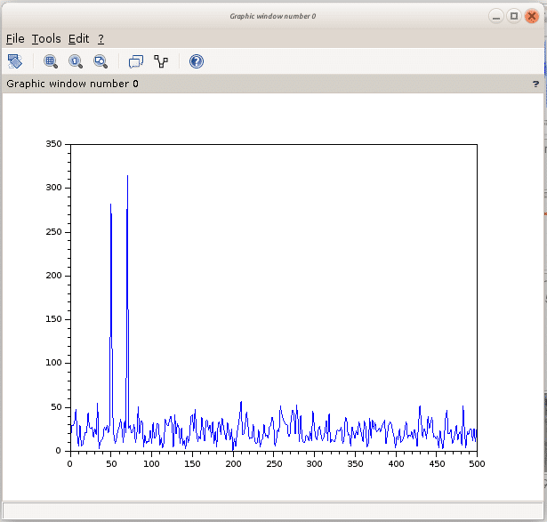 fft scilab example