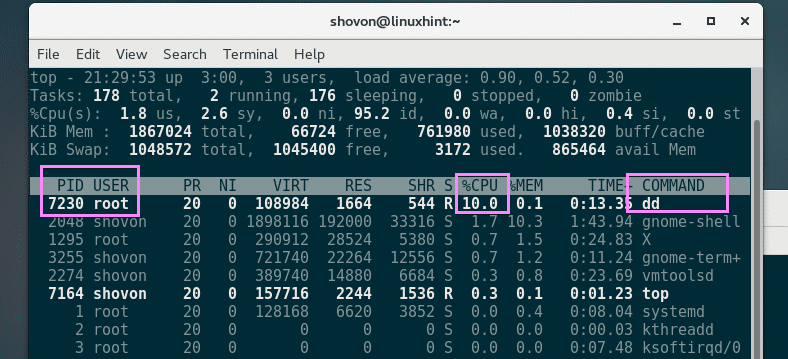 Mali By Pevnos Antagonizmus Linux Create Cpu Intensive Process 