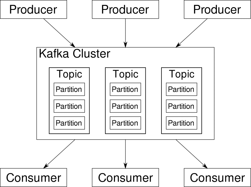 deploy-apache-kafka-using-docker-compose