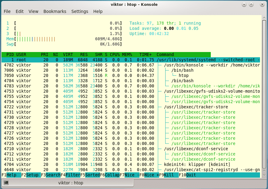 install htop centos 7