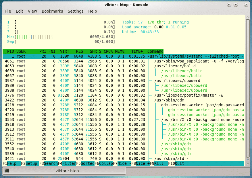 Htop linux. Htop аналоги.