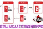 INSTALL-BACULA SYSTEMS ENTERPRISE