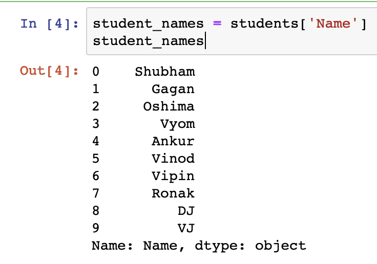 Students names. Метод dropna в Pandas. Словарь Pandas. Dtypes Pandas примеры.