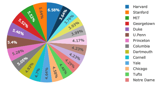 Круговая диаграмма plotly