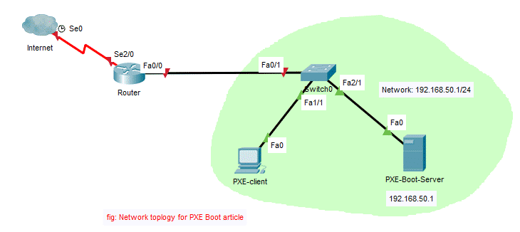 how to netboot ubuntuy