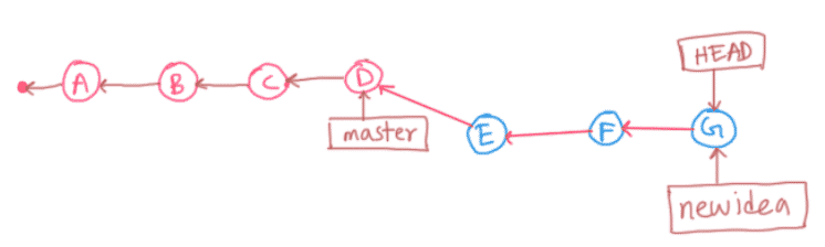 Cherry picking git