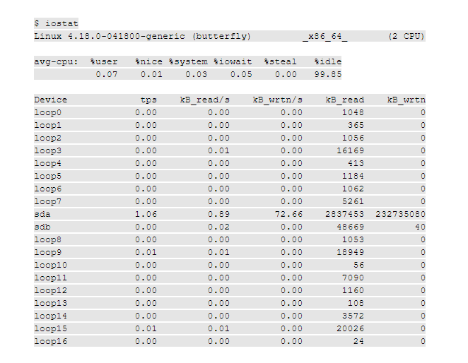 Iostat linux