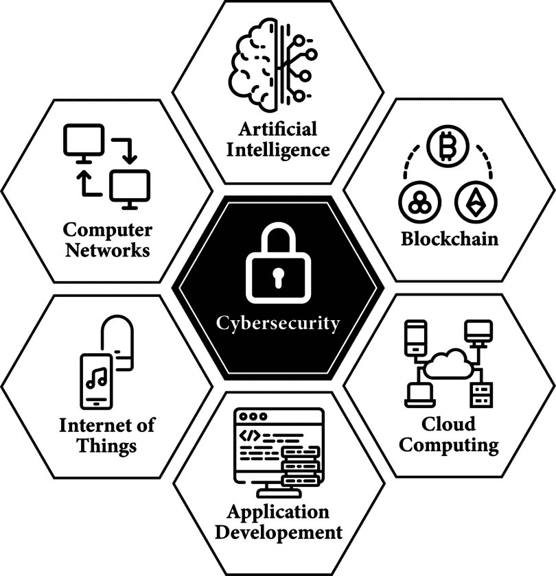 Ethical Hacking Types, Functions and its Major Roles