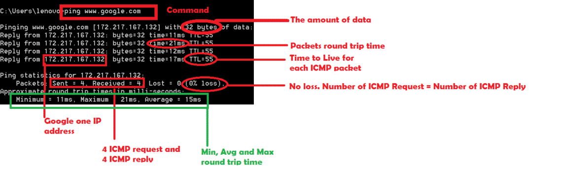 linux wireshark command line http request and response linux wireshark command line http request and response