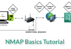 NMAP basics Tutorial