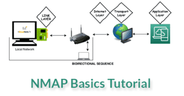 NMAP basics Tutorial