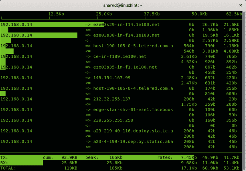 Iftop. Netmonitor Linux. Apt-get install iftop. Praid ep420i Linux monitoring.