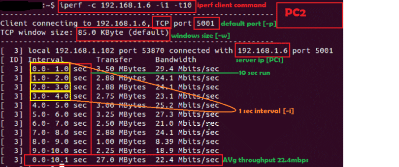 Iperf Command And Usage