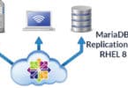 MariaDB Replication on RHEL 8/ CentOS 8