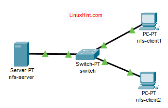 Linux nfs server настройка