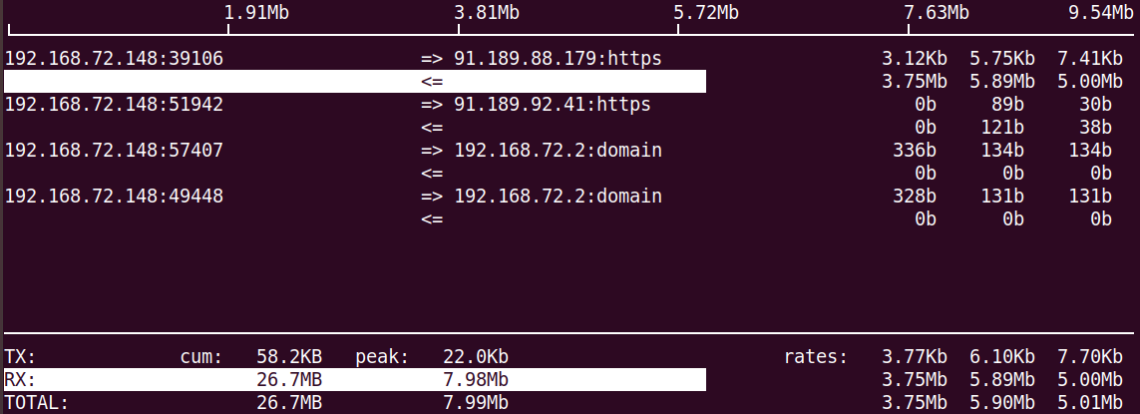 Check Network Usage Per Process In Linux