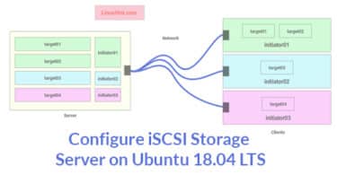 Configure iSCSI Storage Server on Ubuntu 18.04 LTS
