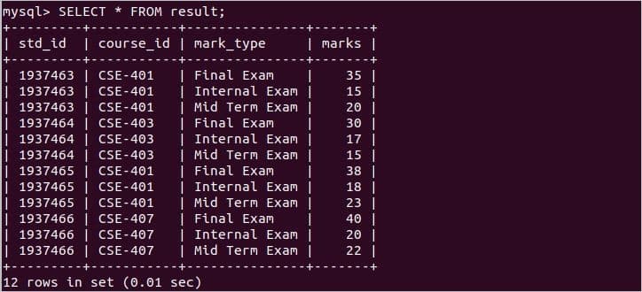 Mysql Pivot: Rotating Rows To Columns