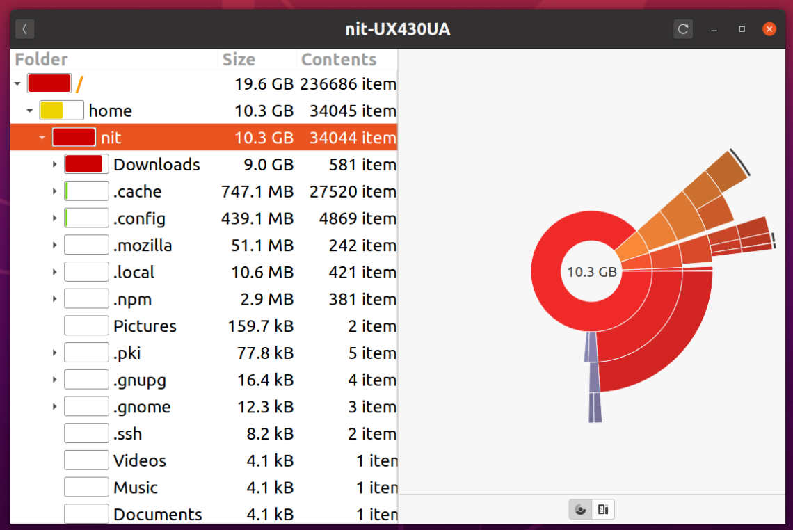 linux command free space on hard drive