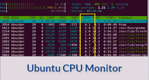 vier keer Op het randje zeewier Ubuntu CPU Monitor