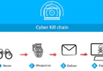 Steps of the cyber kill chain