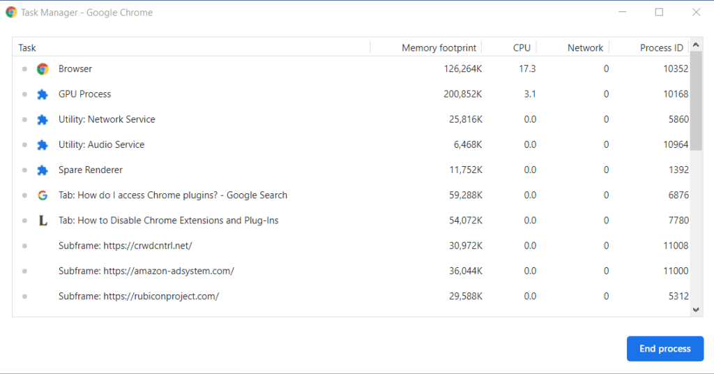 How to Use Google Chrome’s BuiltIn Task Manager