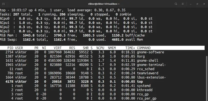 linux command line cpu usage