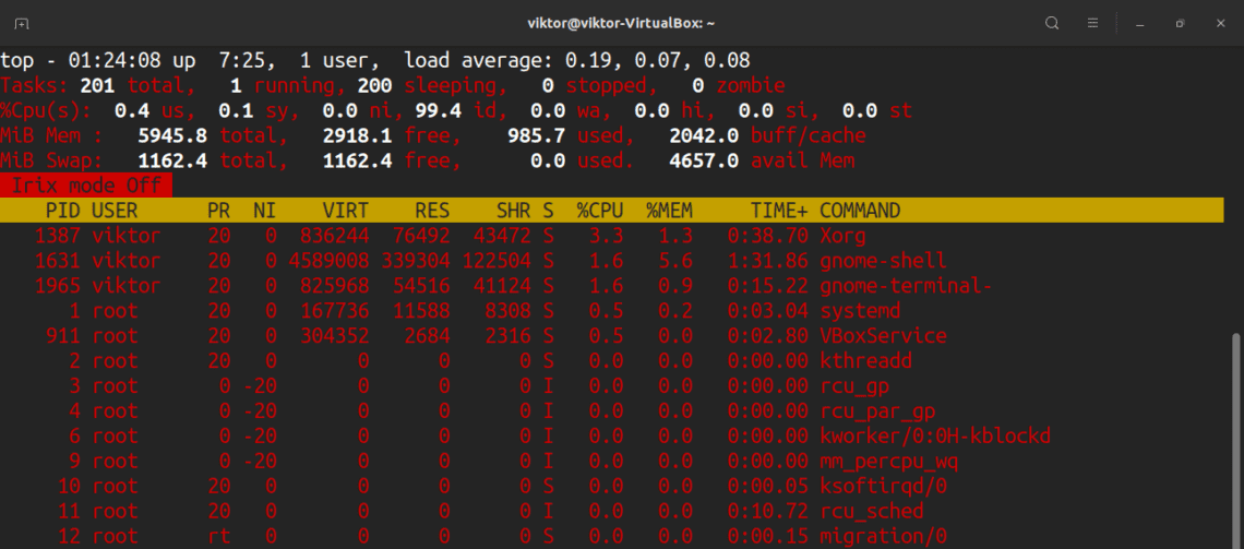 htop command in linux