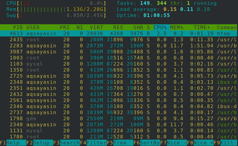 install htop centos