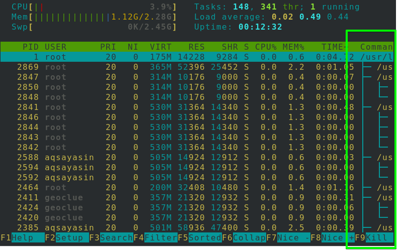 install htop centos