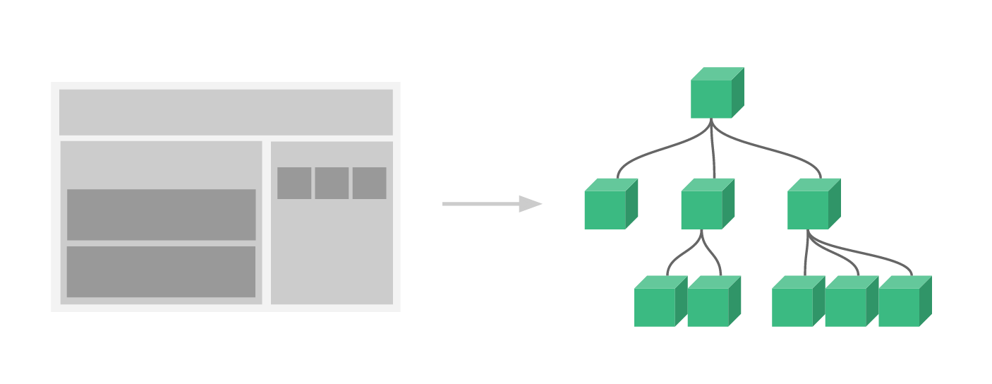 View js. Vue js компоненты. Vue js components. Vue js библиотека. Vue дерево компонентов.