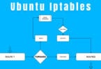 Ubuntu Iptables