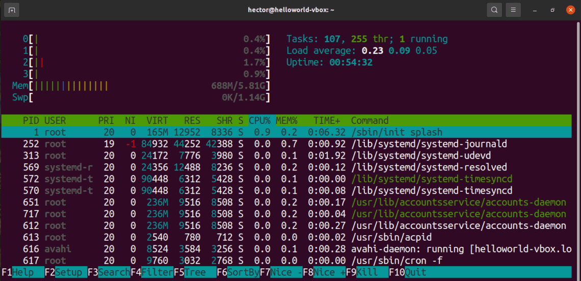 linux checking cpu usage