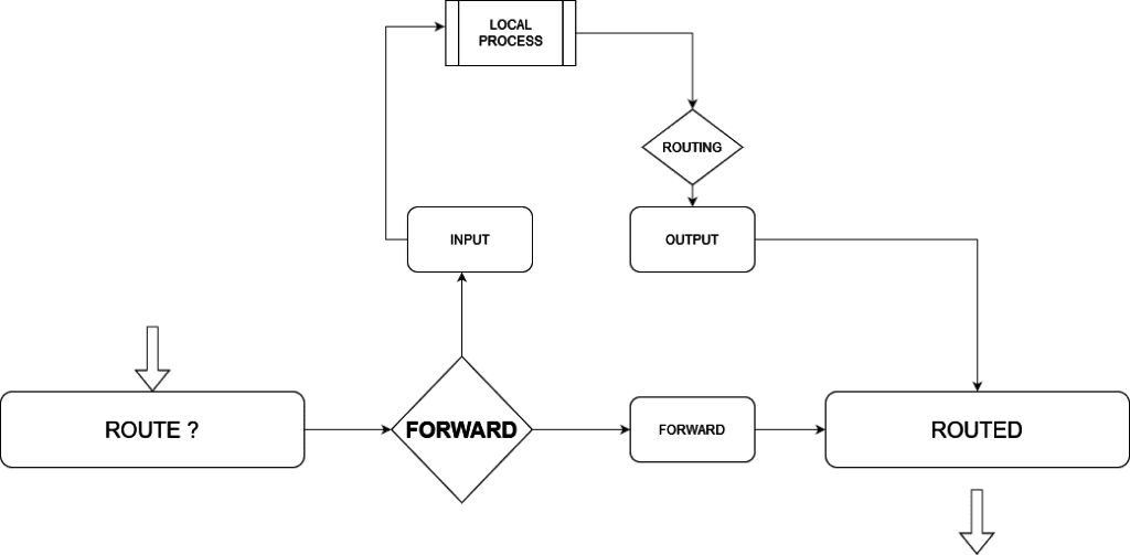 Настройка фаервола ubuntu iptables