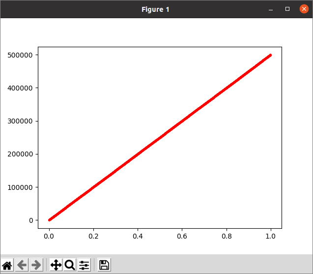 Random function