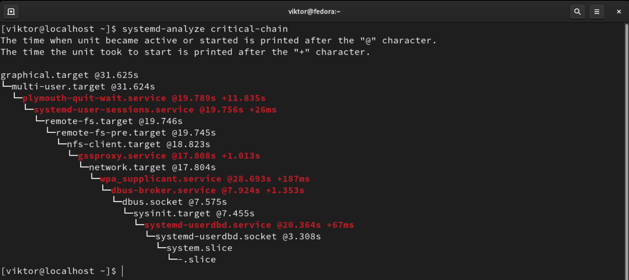 Systemd service. Загрузчик systemd-Boot. Карта загрузки systemd. Systemd хранение конфигов. Как создать Юнит Linux.