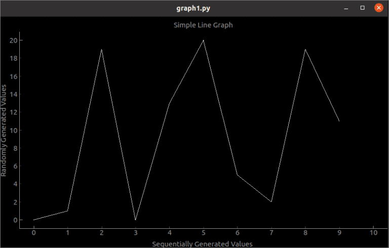 How To Draw A Line Graph On Illustrator