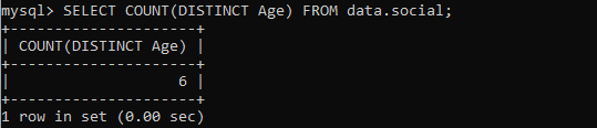 Count distinct date. Count MYSQL. Count Group MYSQL это.