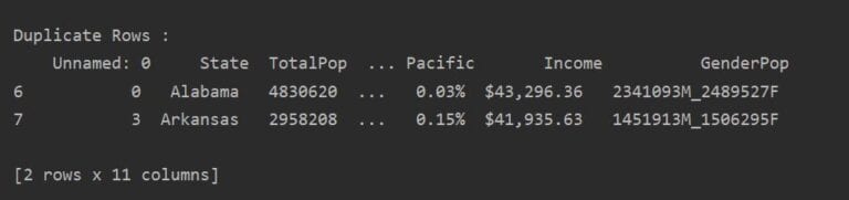 how-to-drop-duplicate-rows-in-pandas-python