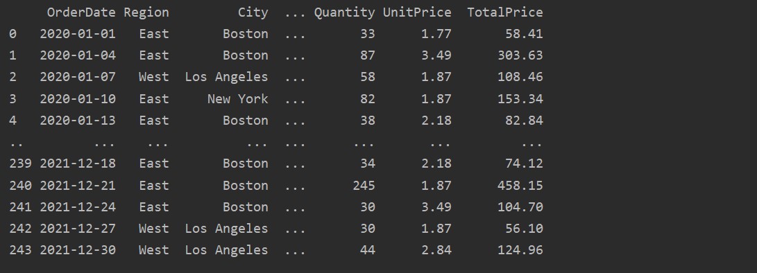 Pivot Table Example Pandas Cabinets Matttroy 4016