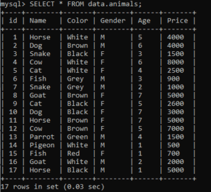 mysql add column with concated data mysql add column with concated data